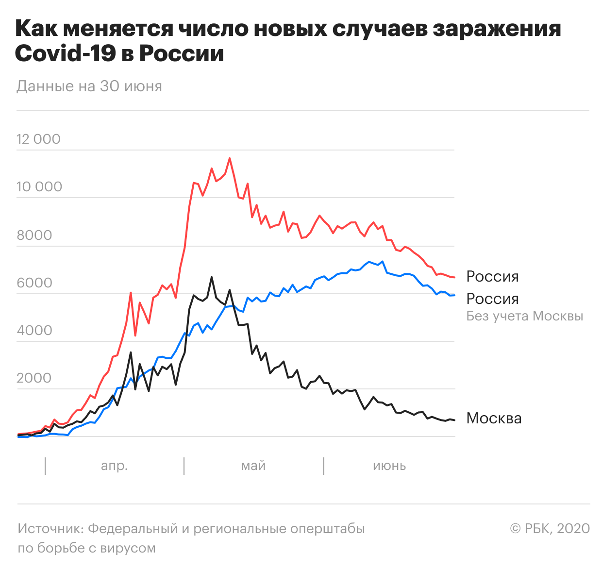 В Москве умерли 35 пациентов с коронавирусом