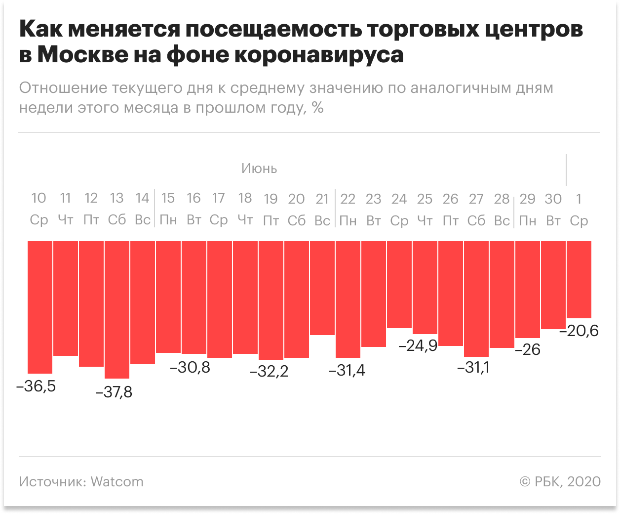 Мишустин увидел угрозу достижениям по сокращению бедности из-за COVID
