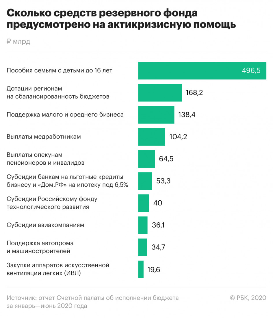 Счетная палата предсказала рекордные заимствования государства за 15 лет