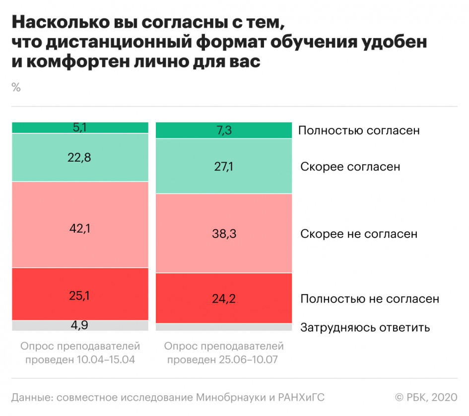 Преподаватели вузов пожаловались на плагиат и списывание из-за удаленки