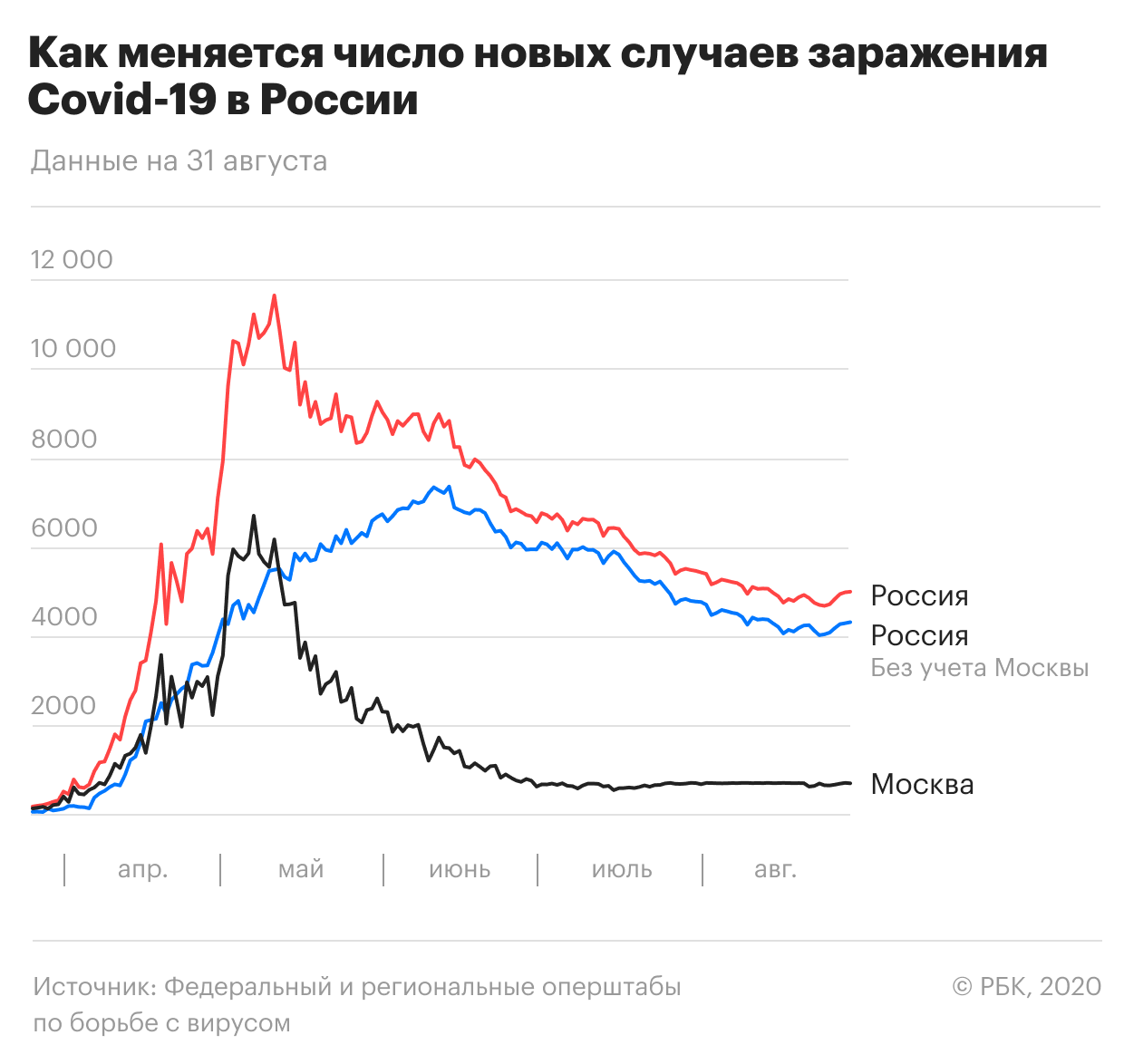 Пандемия коронавируса. Самое актуальное на 31 августа