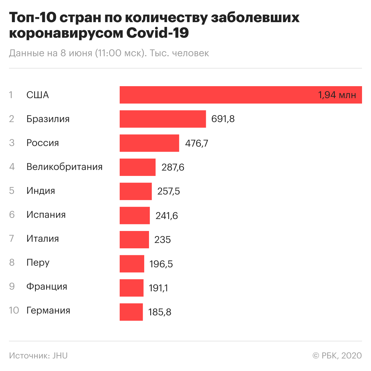 Третий этап испытаний российской вакцины от COVID-19 пройдет амбулаторно