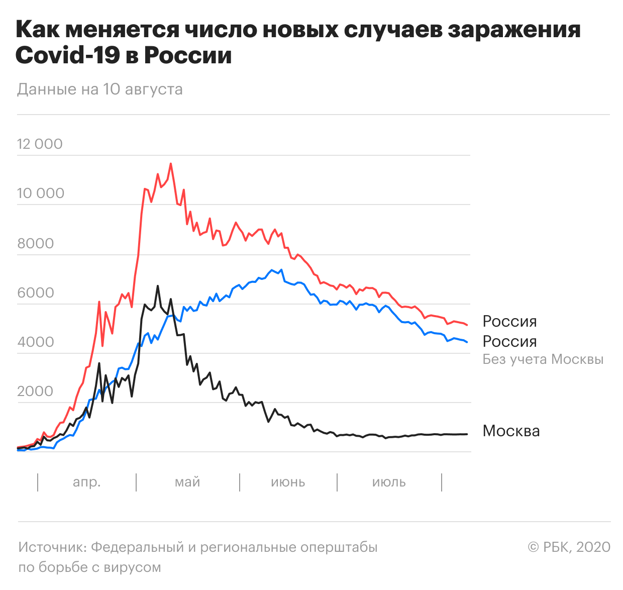 Пандемия коронавируса. Самое актуальное на 11 августа