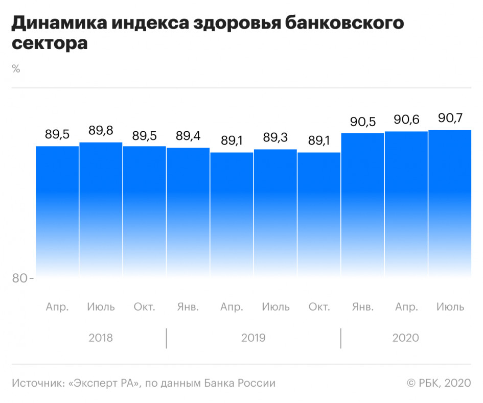 Эксперты спрогнозировали ускорение отзыва лицензий у российских банков