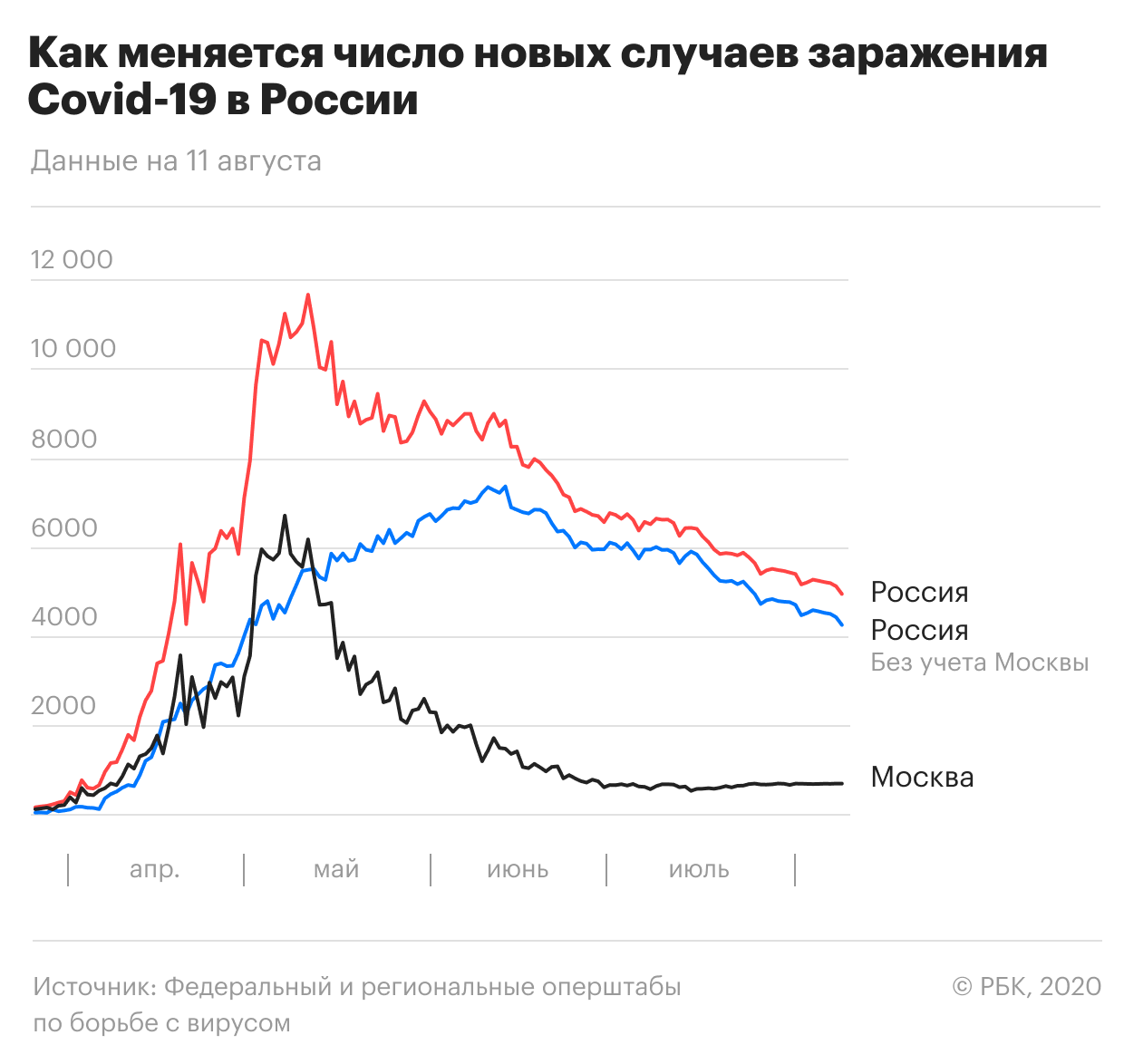 Пандемия коронавируса. Самое актуальное на 12 августа