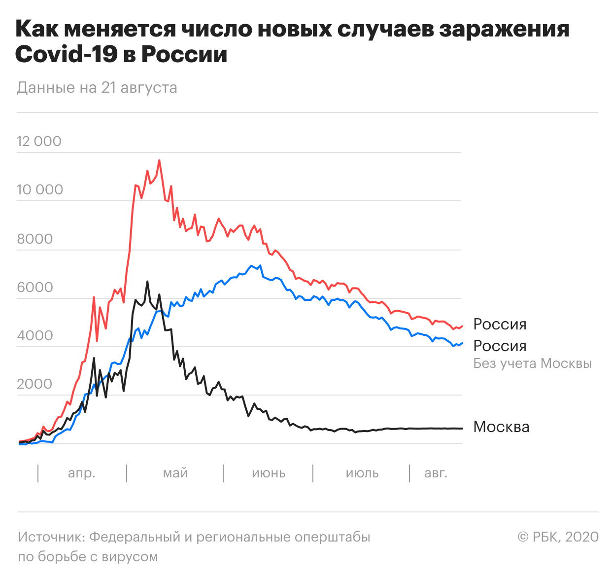 Пандемия коронавируса. Самое актуальное на 22 августа