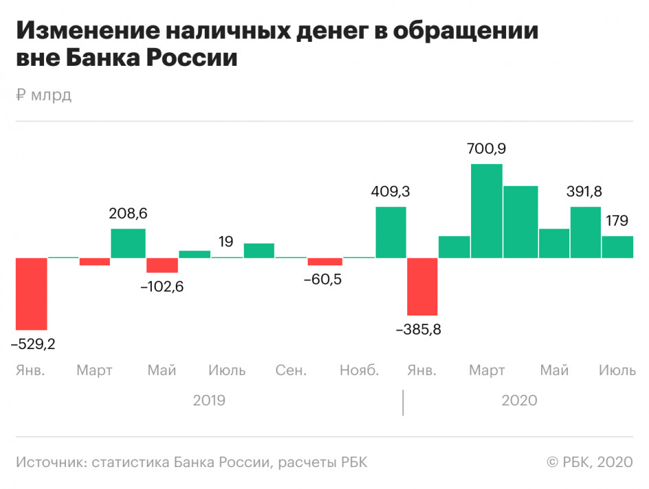 Спрос на наличные в России вернулся к докризисным значениям