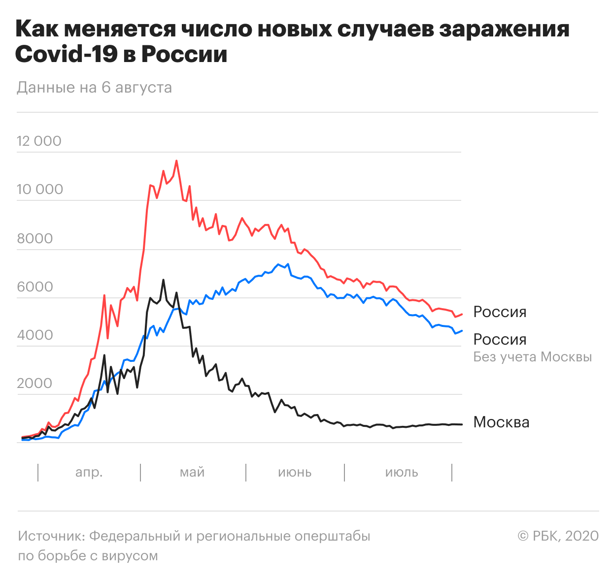 Пандемия коронавируса. Самое актуальное на 7 августа