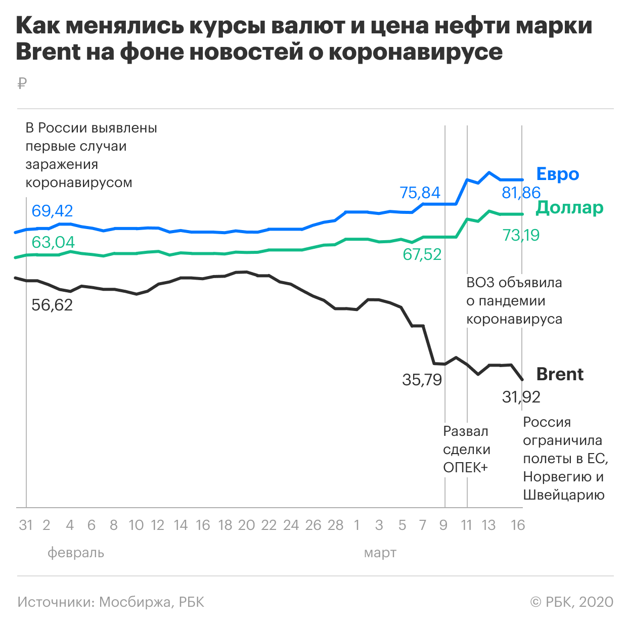 Аналитики назвали условие для восстановления спроса на нефть