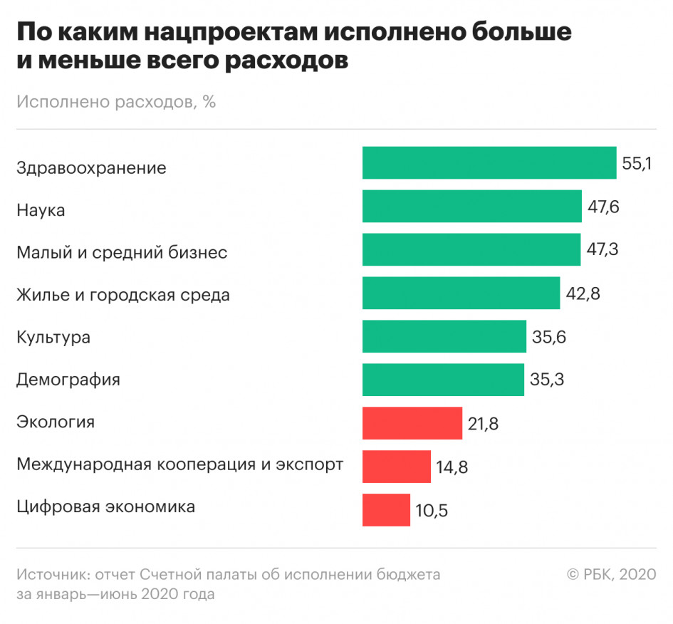 Счетная палата предсказала рекордные заимствования государства за 15 лет