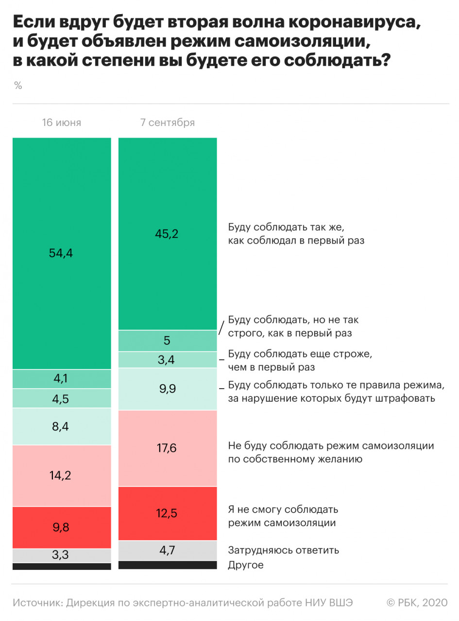 Почти половина россиян решили никогда не делать прививку от коронавируса