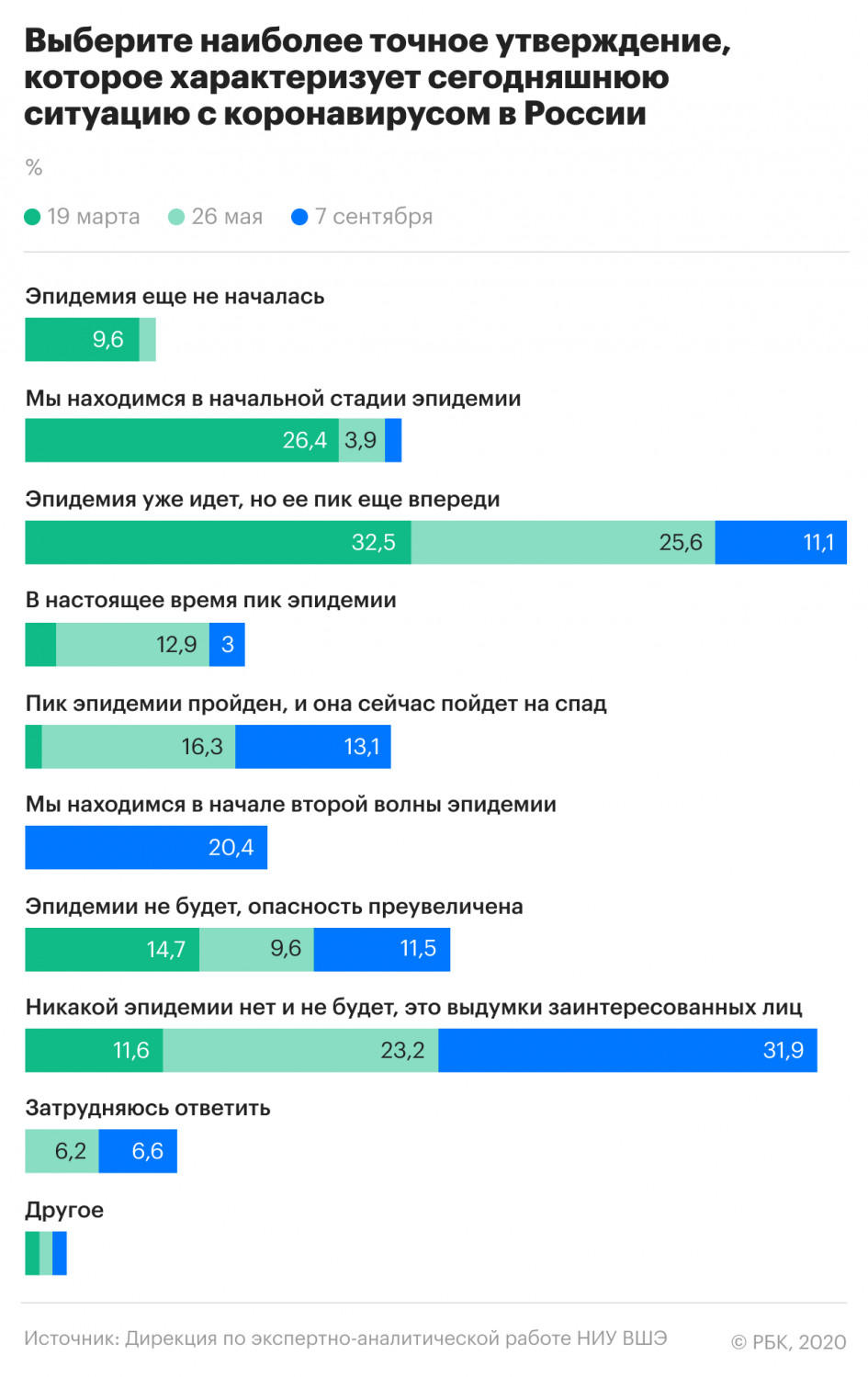 Почти половина россиян решили никогда не делать прививку от коронавируса