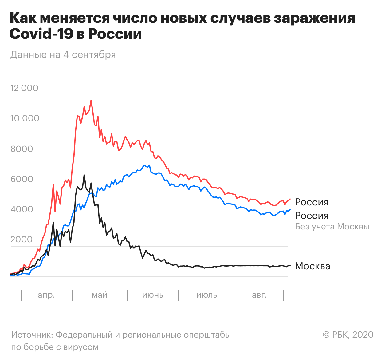 Мурашко сообщил об одном повторном случае заражения COVID в мире