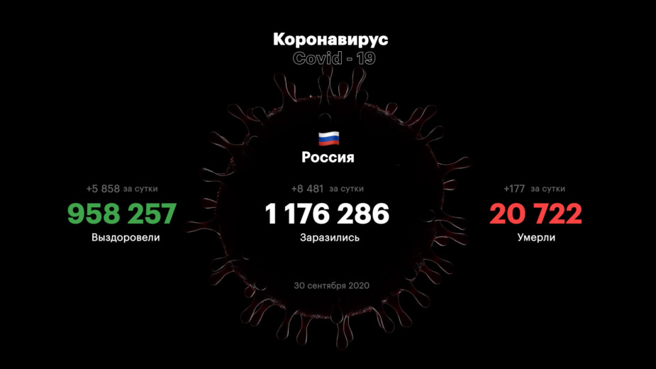 В Москве выявили более 2,3 тыс. новых случаев COVID-19