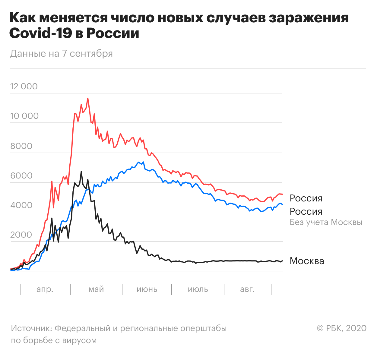 Юбилейный фестиваль «Круг света» в Москве отменили из-за пандемии