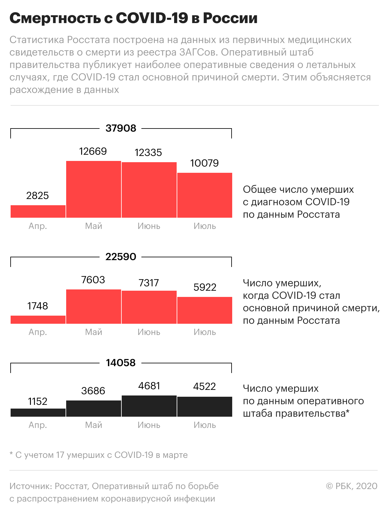 Губернатор Саратовской области заразился COVID-19