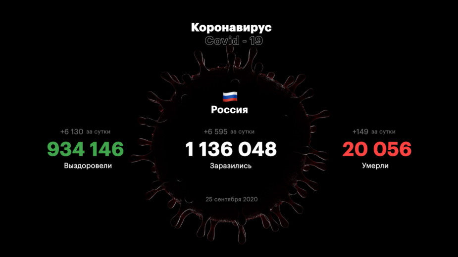 Гинцбург объяснил причины роста заболеваемости коронавирусом в России