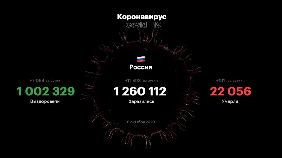 За сутки в России умер 191 человек с коронавирусом