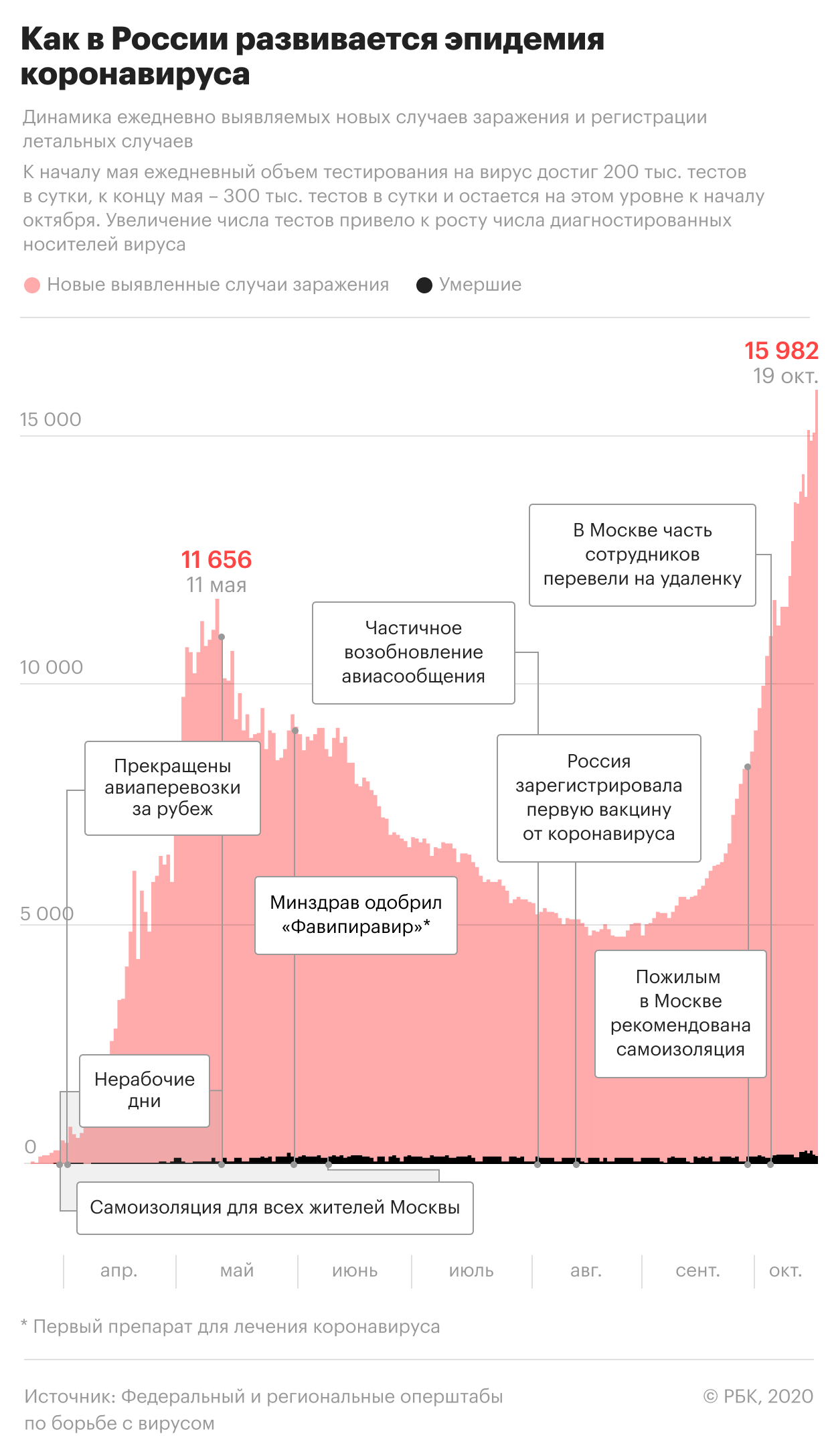 В Совбезе России заявили о риске эпидемий искусственно созданных вирусов