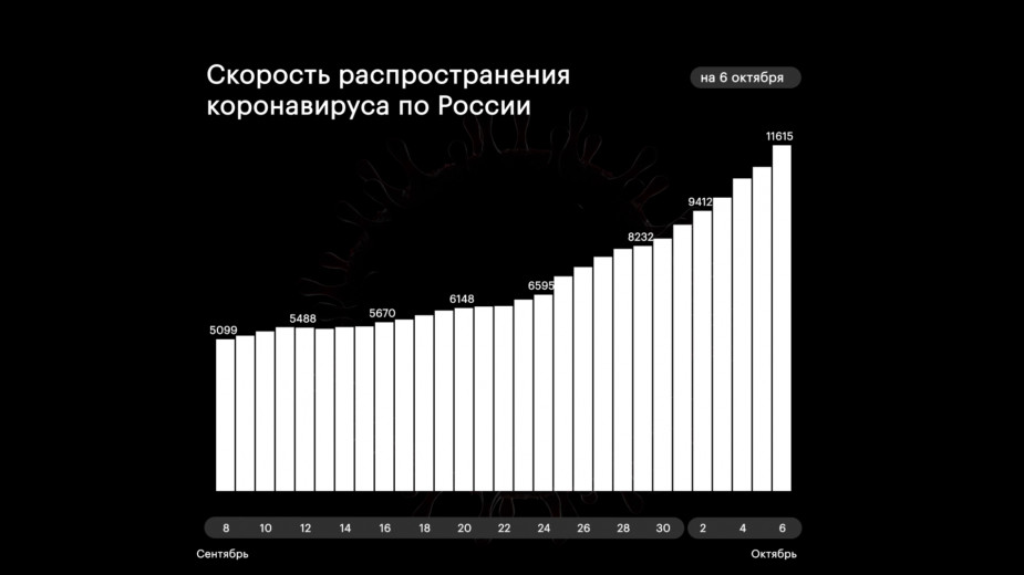 В России зафиксировали 188 смертей от коронавируса за сутки
