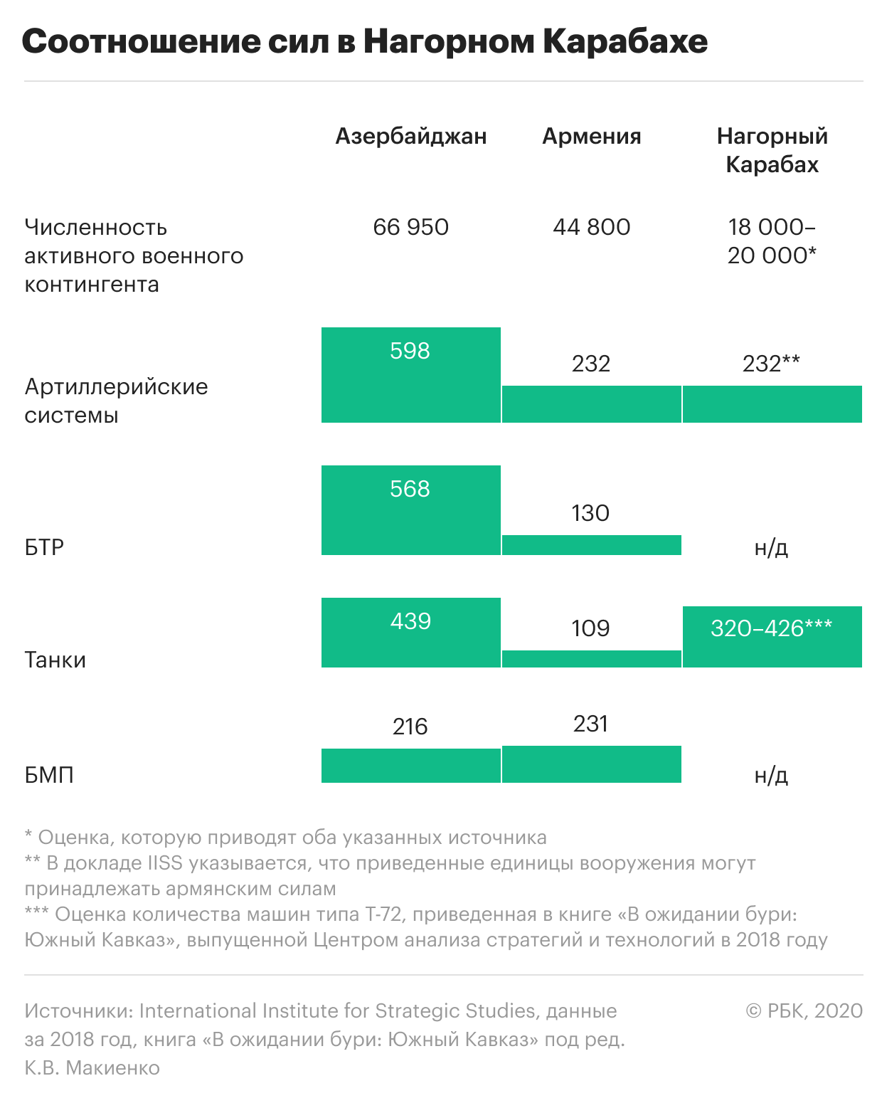 Конфликт Армении с Азербайджаном. Что важно знать