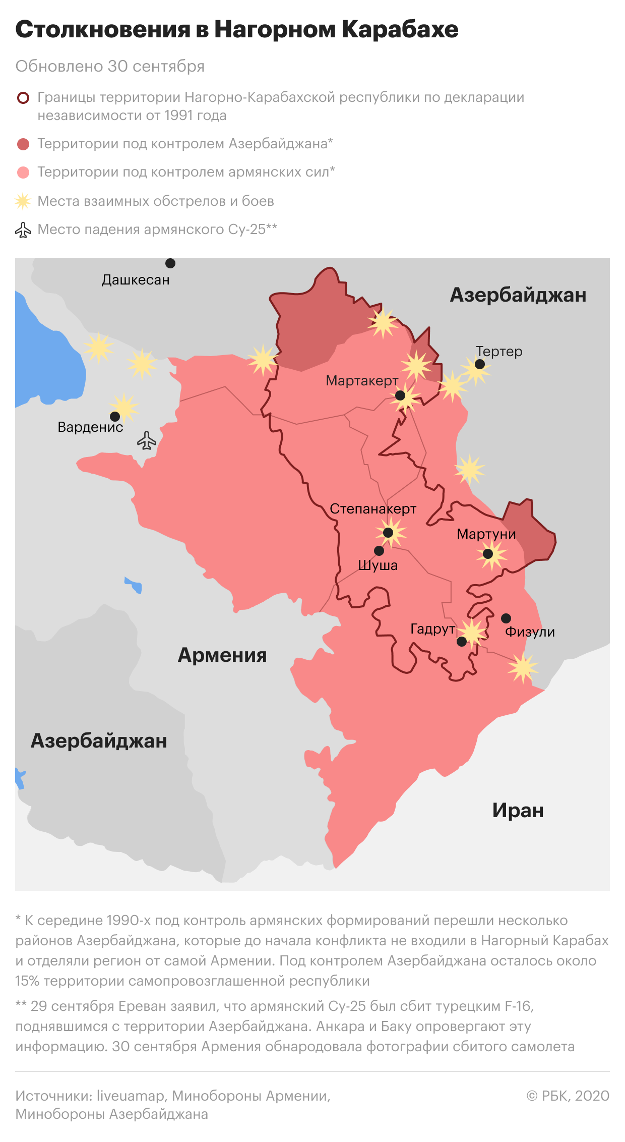 Конфликт Армении с Азербайджаном. Что важно знать