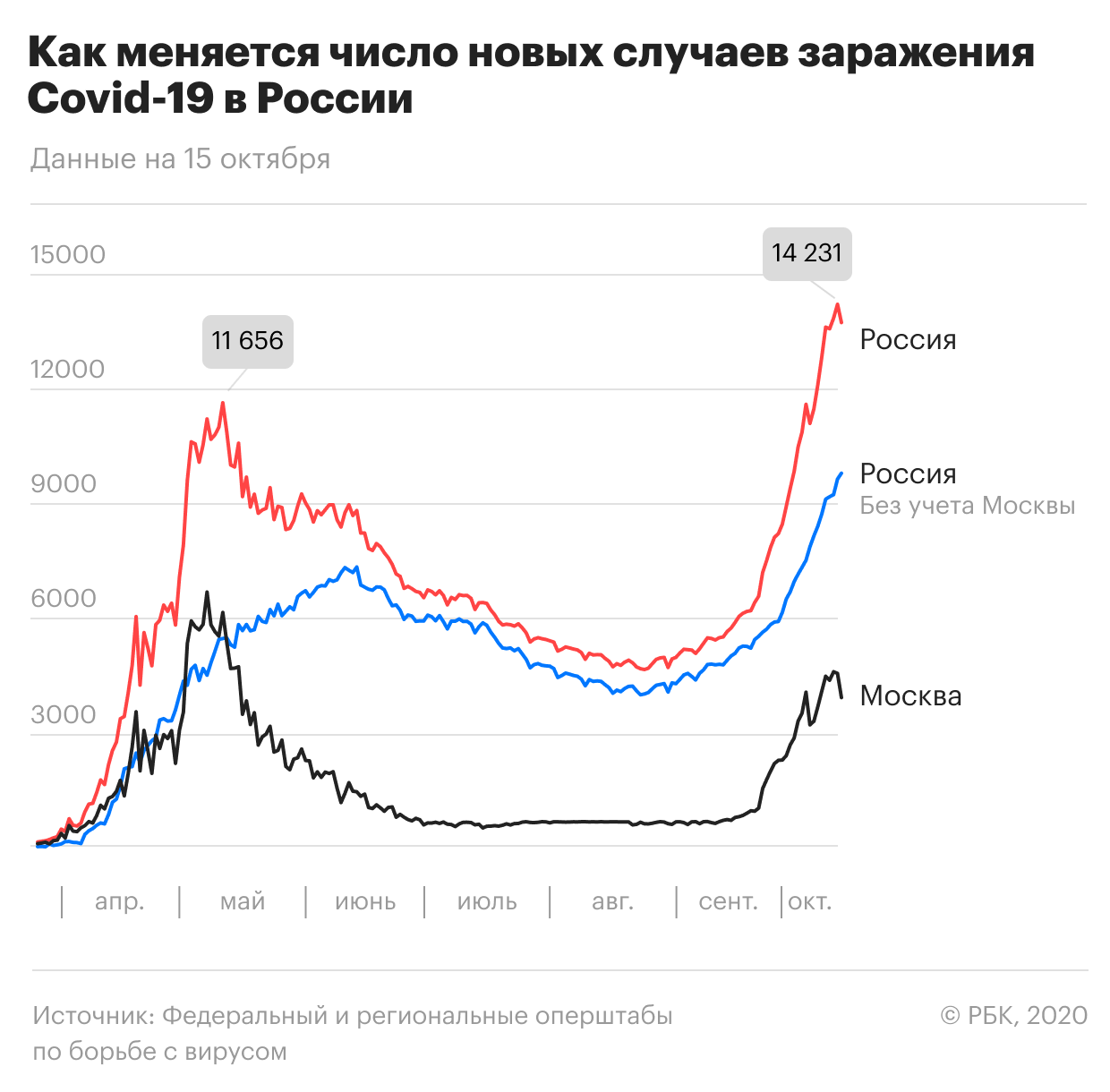 ВШЭ переведет лекции в онлайн из-за COVID-19