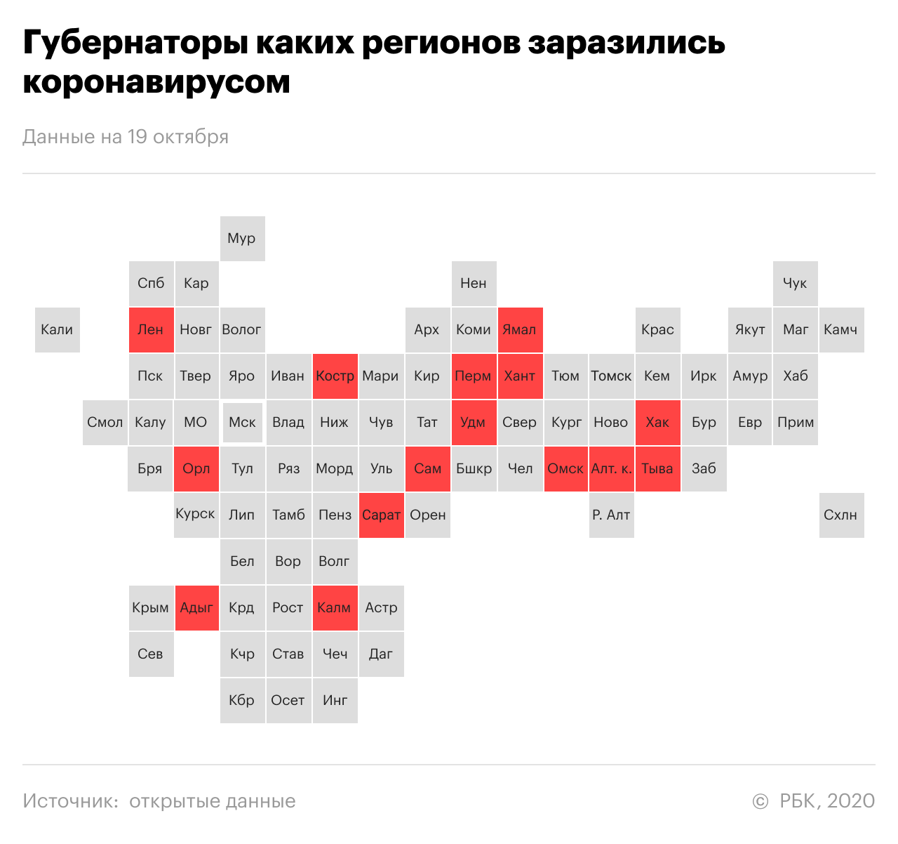 Мэр Красноярска заразился коронавирусом