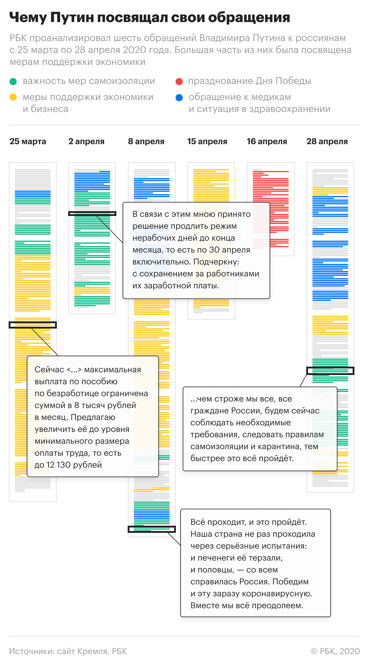 В Кремле оценили вероятность нового обращения Путина по ситуации с COVID