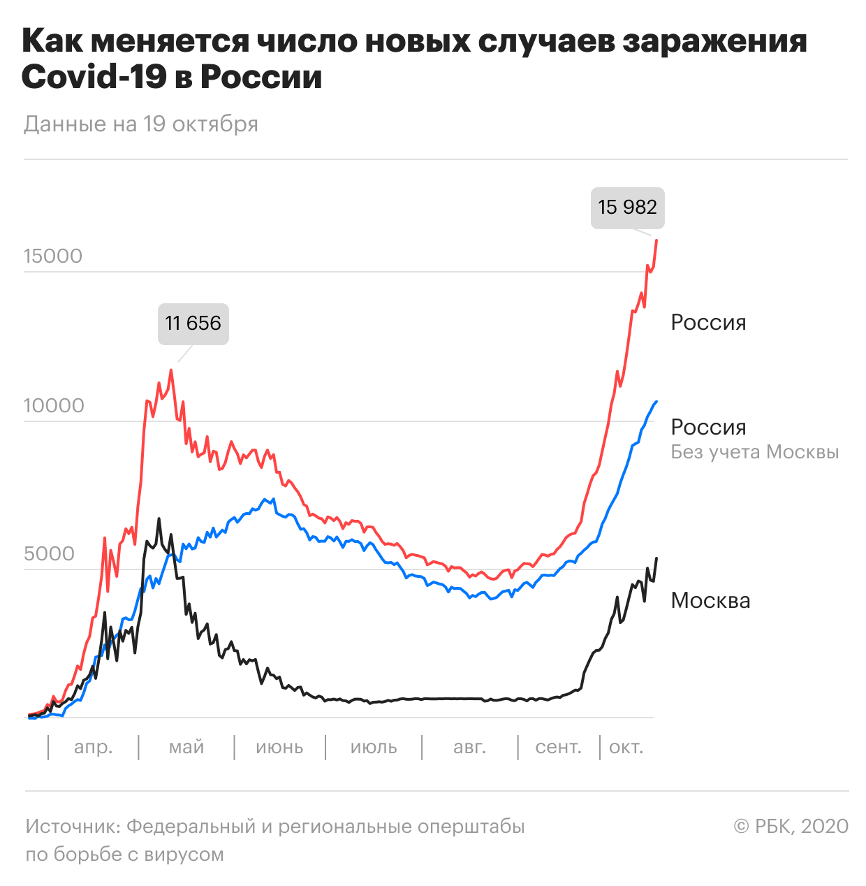 В московских СИЗО из-за пандемии приостановили прием подозреваемых