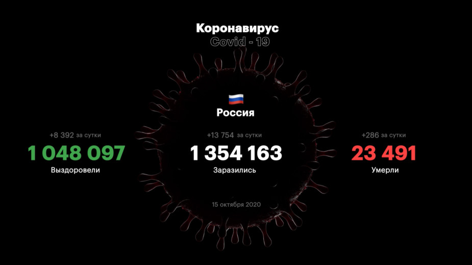 В России сократился суточный прирост заболевших коронавирусом