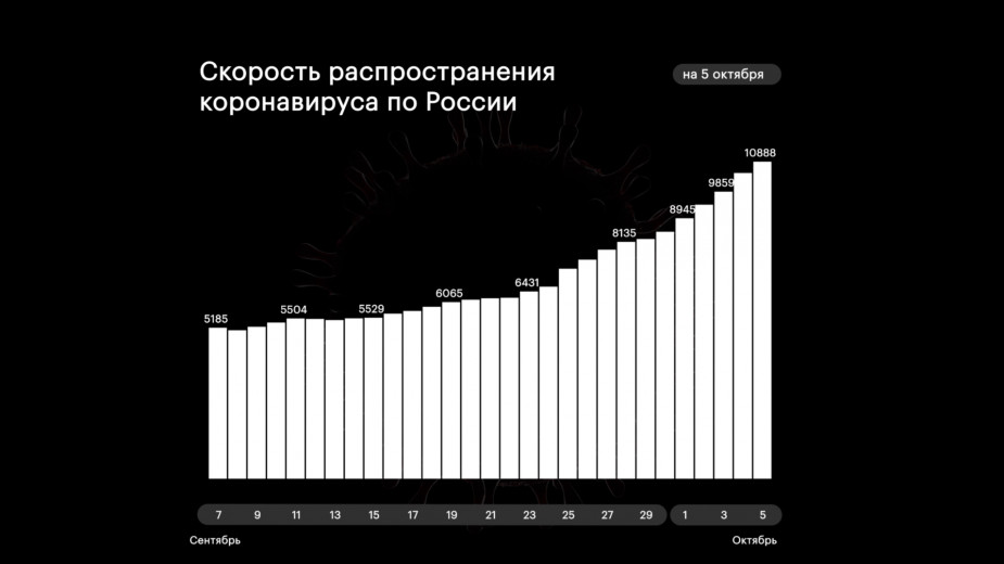 В России умерли 117 человек с коронавирусом за сутки