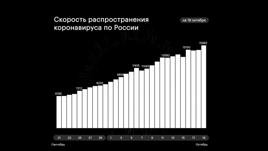 В России за сутки от коронавируса умерли 179 человек