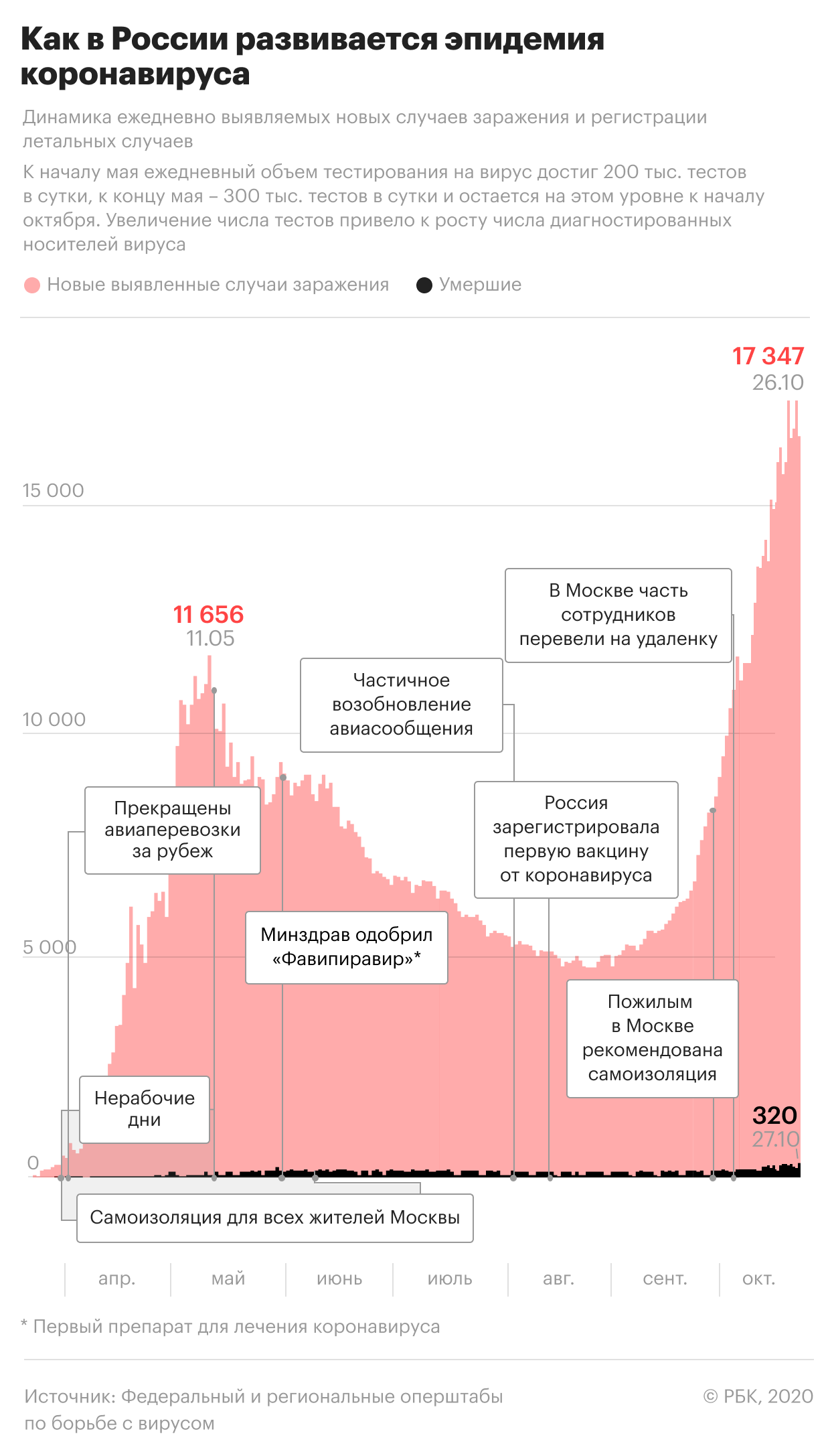 Лавров самоизолировался после контакта с зараженным COVID
