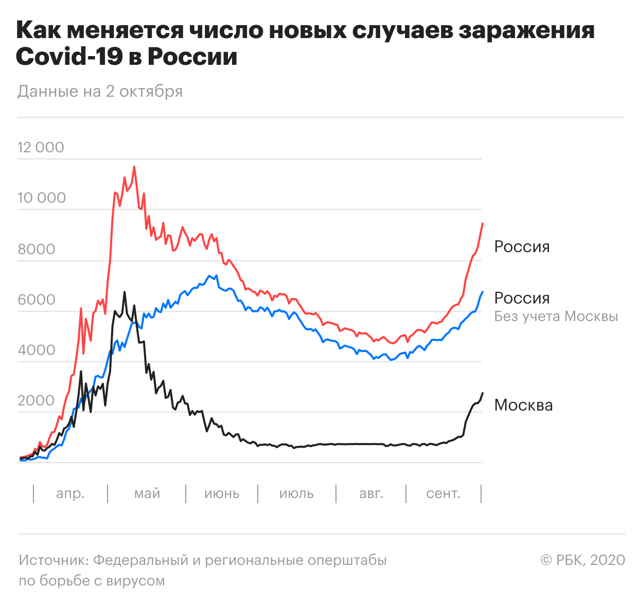 Замгубернатора Челябинской области заболел коронавирусом