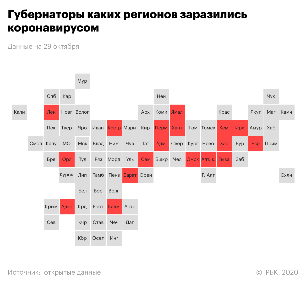 Глава Еврейской автономной области заразился коронавирусом