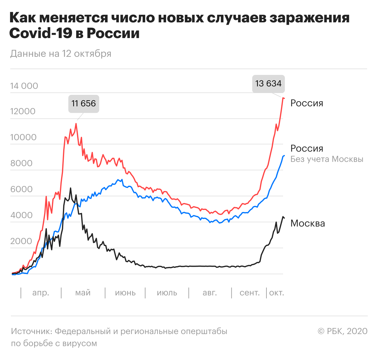 Песков назвал сдерживающие от жестких мер по COVID-19 средства