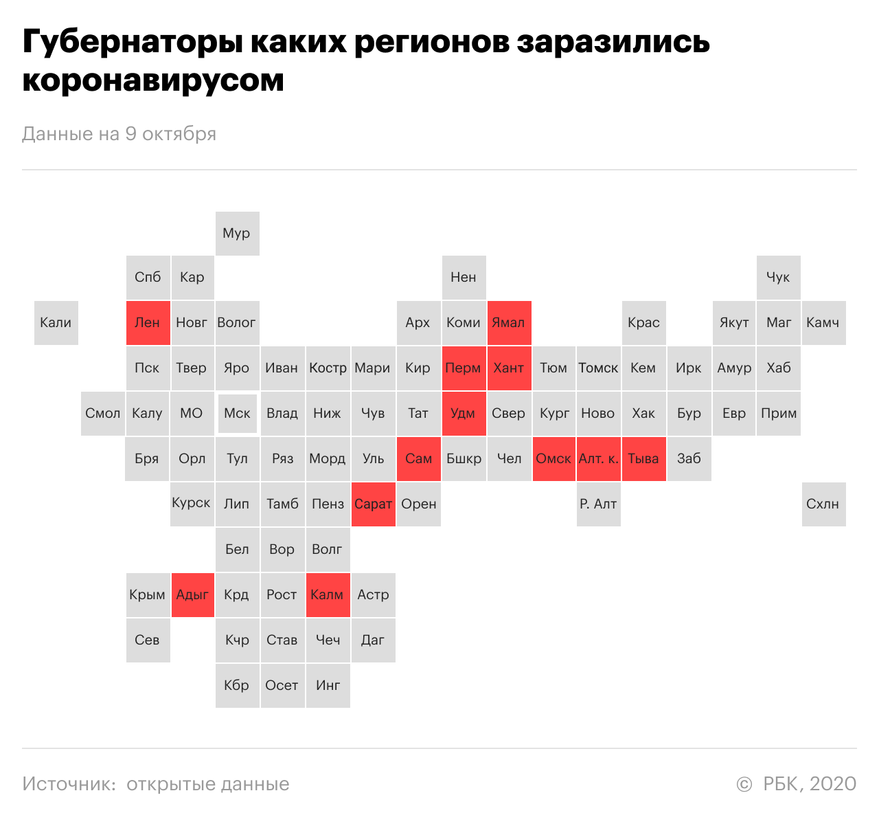 Самарский губернатор заболел коронавирусом