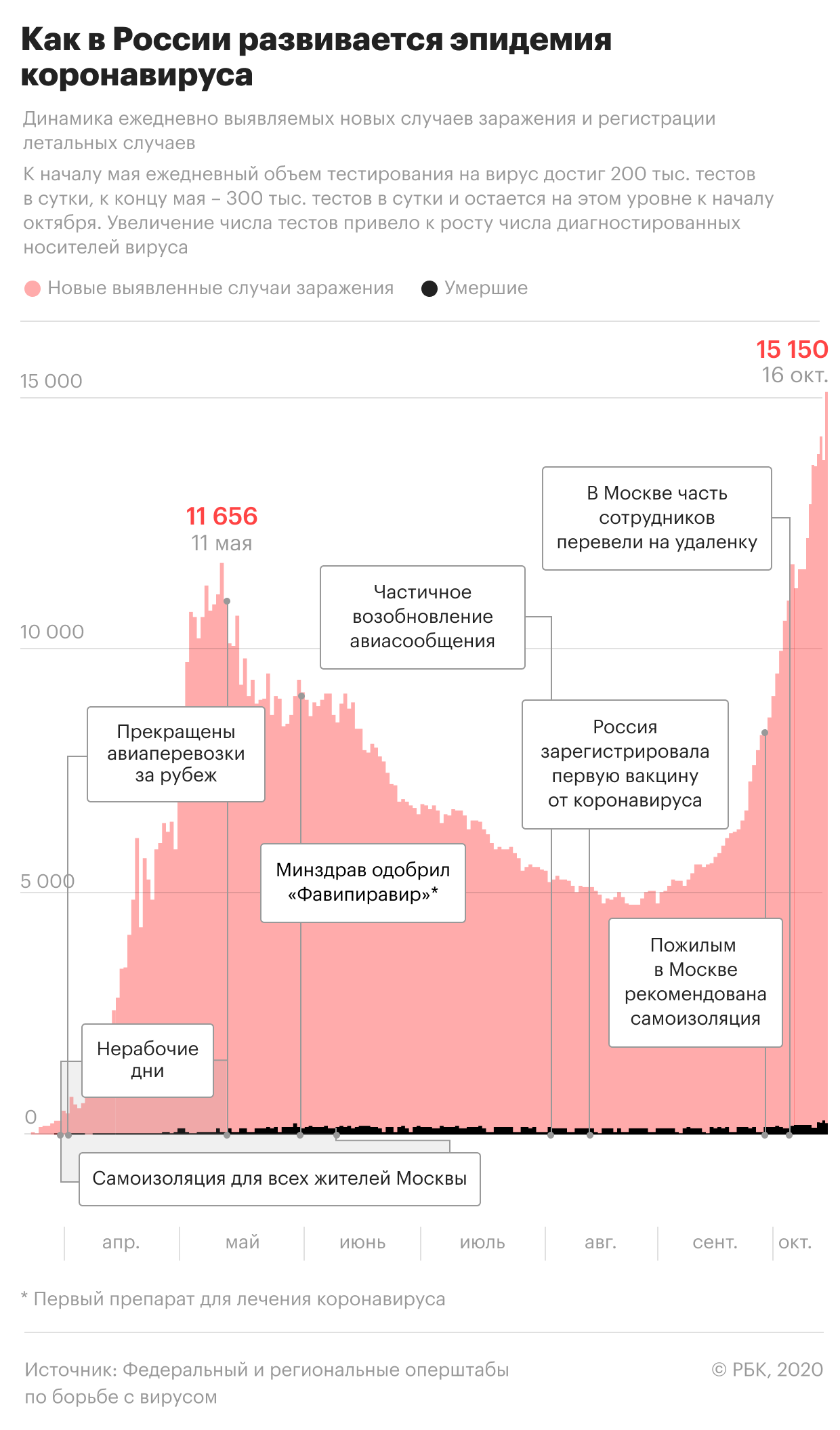 Вакцину от коронавируса &laquo;Спутник V&raquo; начали испытывать на пожилых
