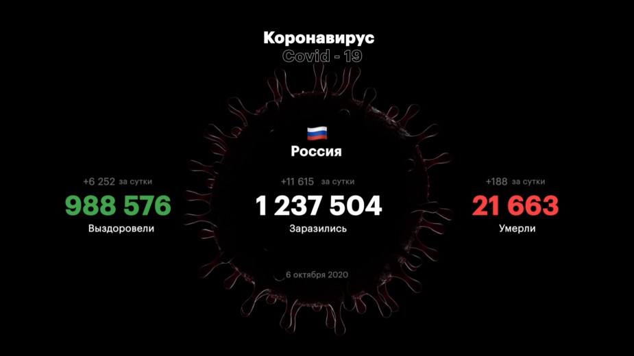 В России зафиксировали 188 смертей от коронавируса за сутки