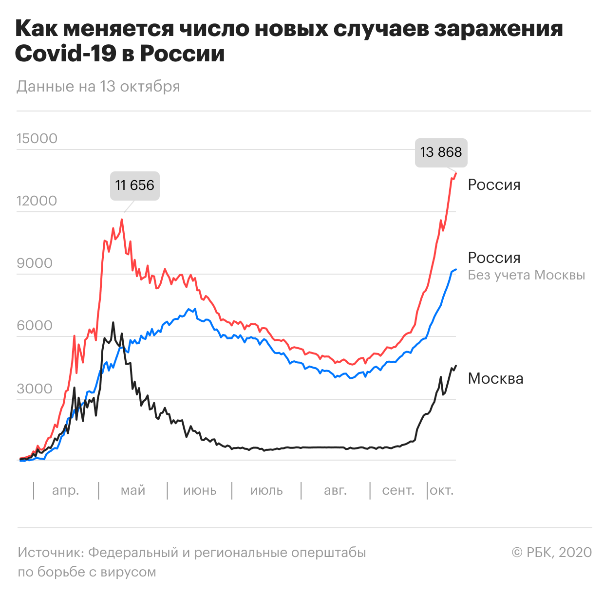 Собчак ответила на сообщения о выявленном у нее коронавирусе