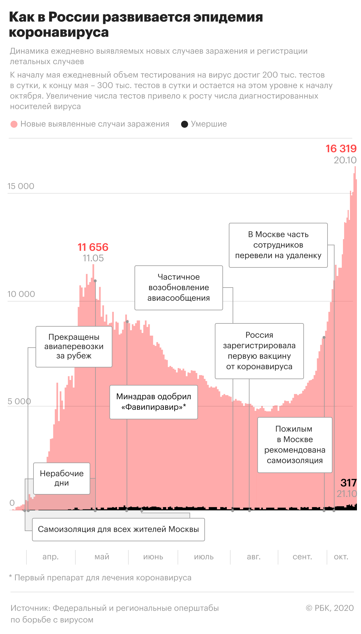 В Минздраве назвали показания для компьютерной томографии при COVID-19