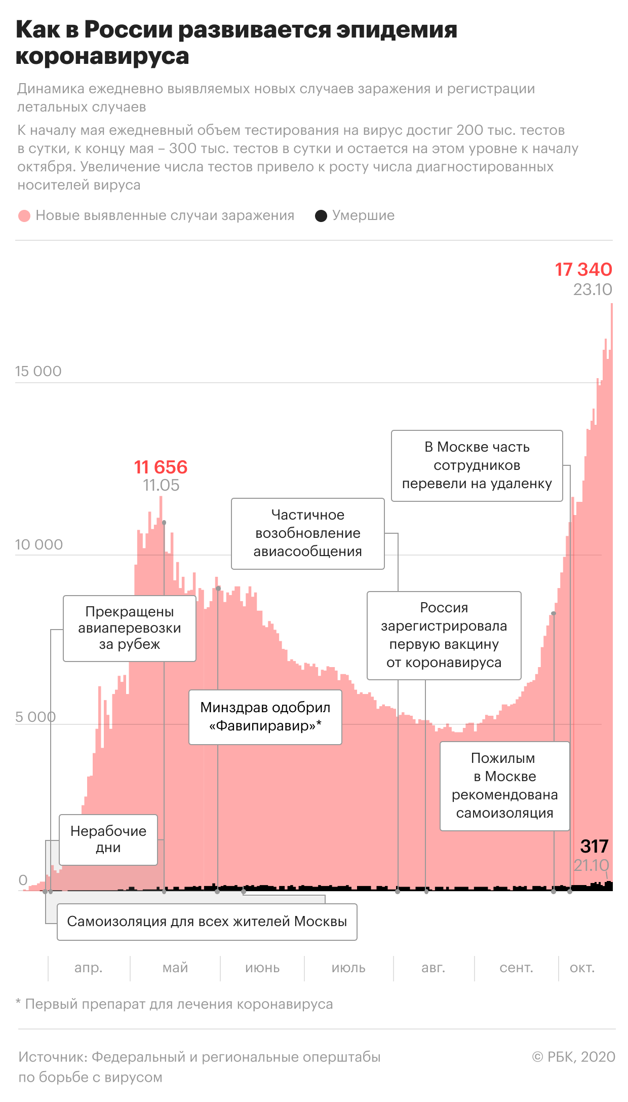 Пандемия коронавируса. Самое актуальное на 23 октября