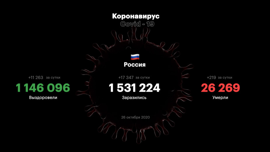 В России выявили рекордные 17&nbsp;347 случаев COVID-19 за сутки