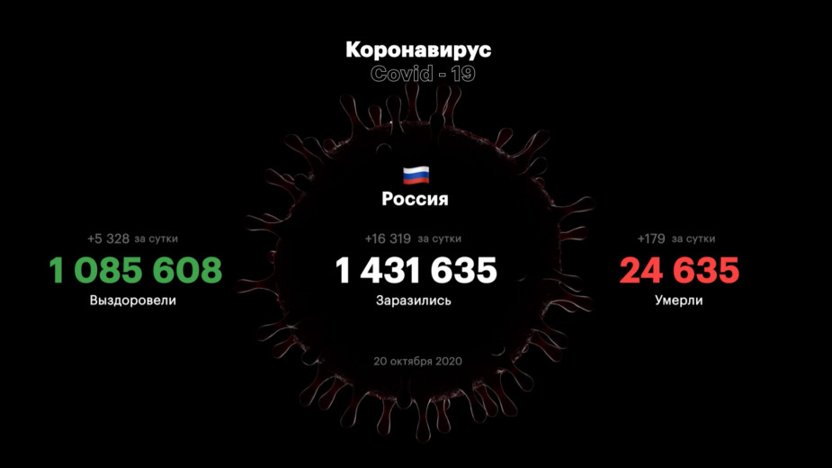 В России впервые с начала эпидемии выявили более 16 тыс. заболевших COVID