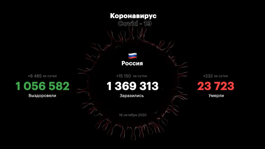 В России за сутки от коронавируса умерли 179 человек