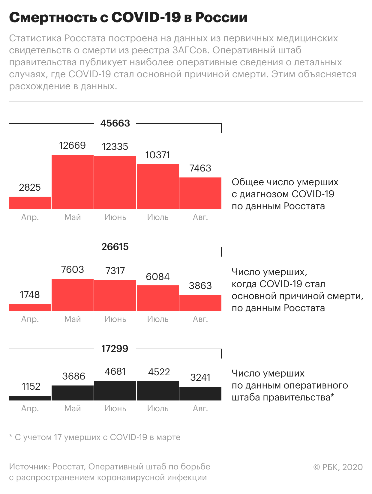 Оперативный штаб исключил планы по закрытию границ