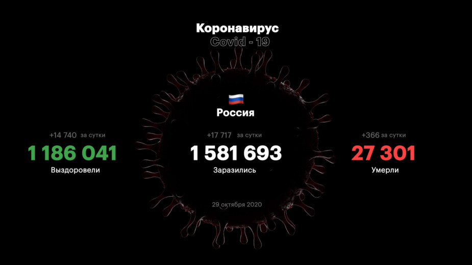 В Москве выявили свыше 4,9 тыс. новых заболевших COVID-19
