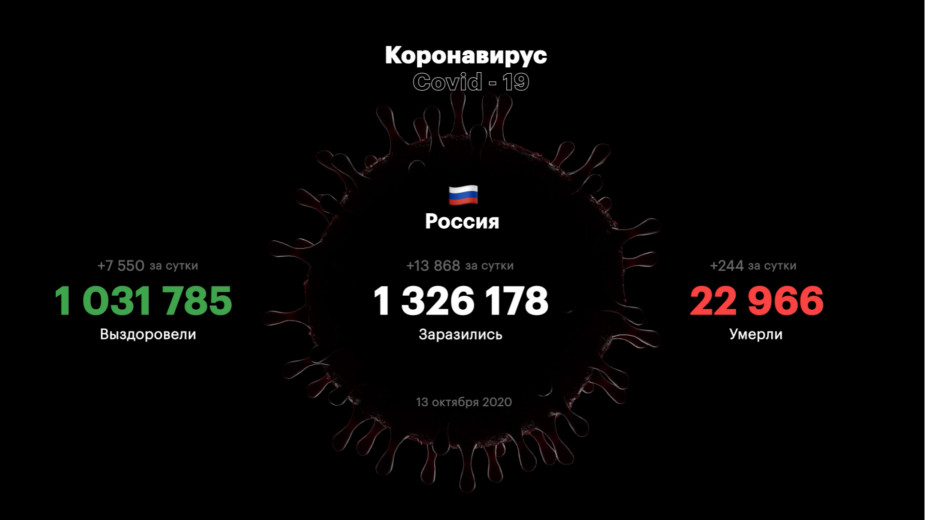 В России выявили рекордное число новых случаев заражения COVID-19