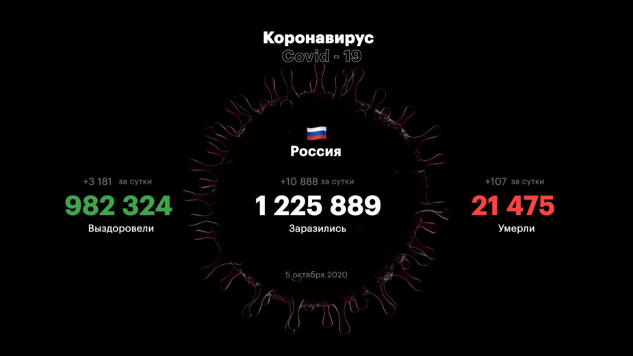 В Москве выявили более 3,5 тыс. новых случаев заражения COVID-19